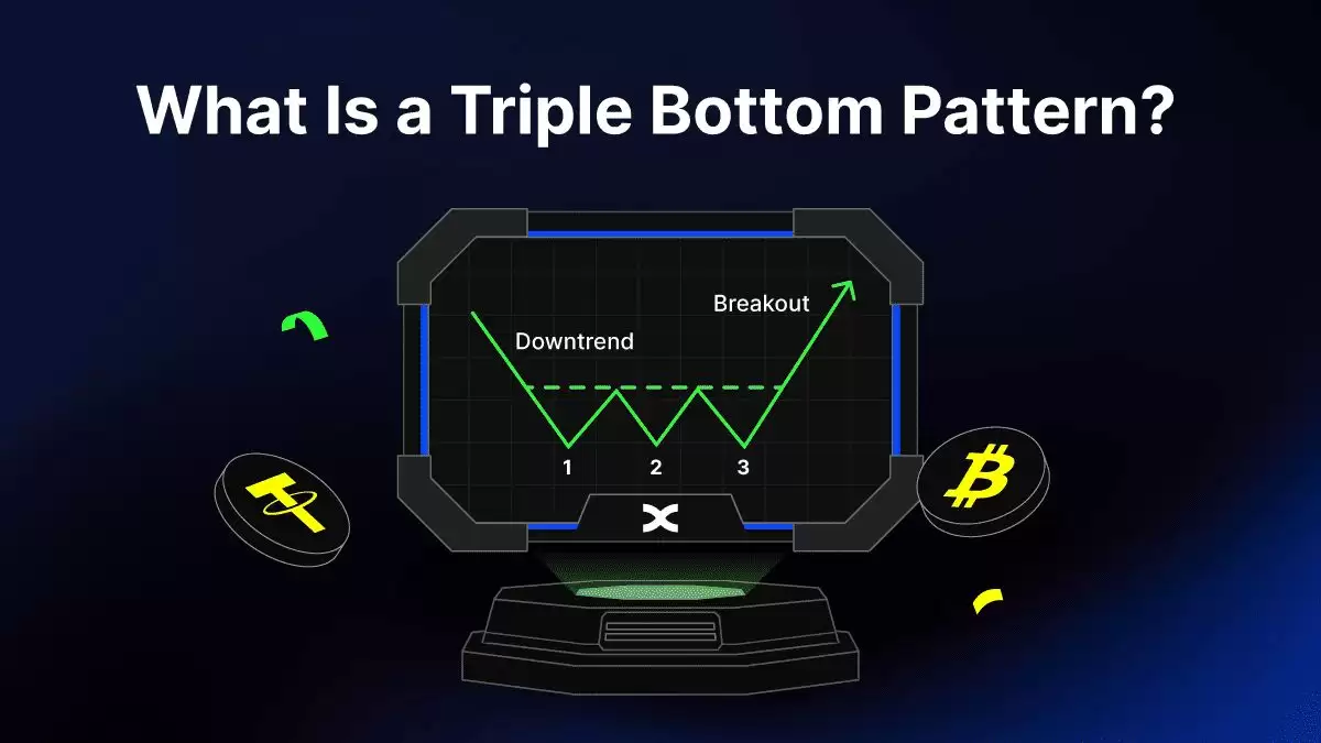 三重底形态是什么？如何掌握三重顶底形态,捕捉牛熊反转信号？