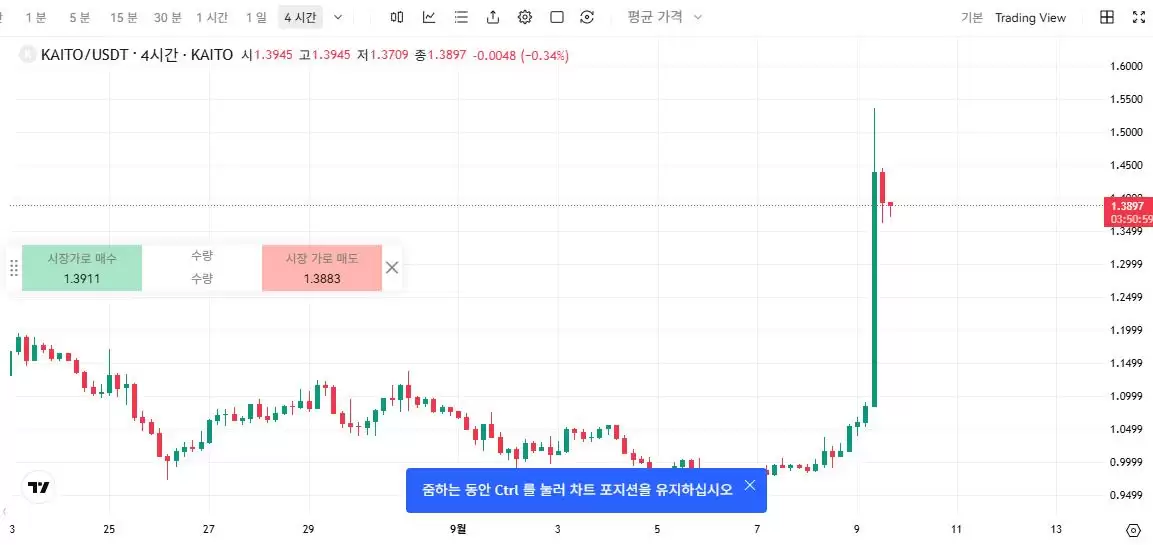 KAITO是什么？怎么买？KAITO代币经济学、空投及价格预测