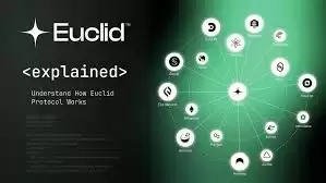 2026年最值得关注的十大空投