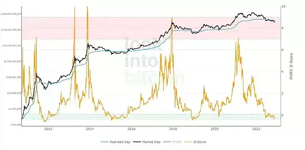 比特币牛市指数是什么？如何使用？一文了解比特币牛市指数