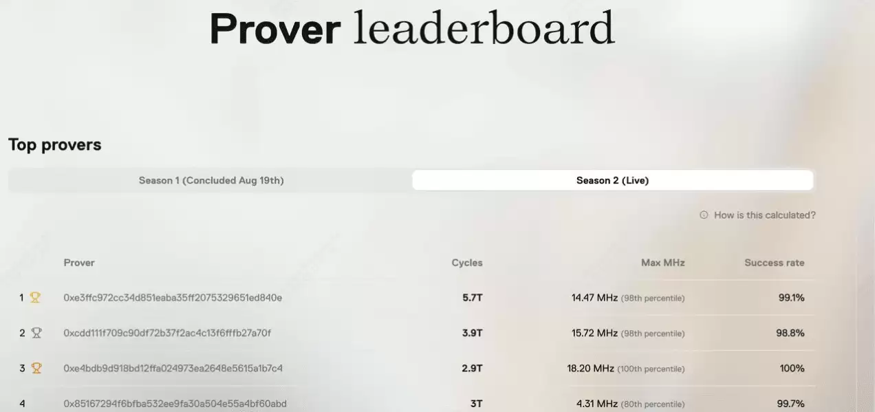 什么是Boundless (ZKC)币？谁创建的？ZKC工作原理及经济学介绍