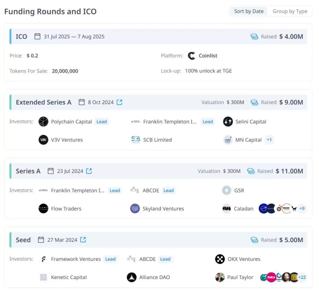 Bitlayer(BTR币)是什么?如何运作?Bitlayer项目概述,代币经济与未来发展介绍
