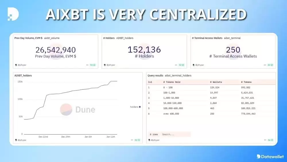 什么是AIXBT币？AIXBT价格预测2025年、2026-2030年