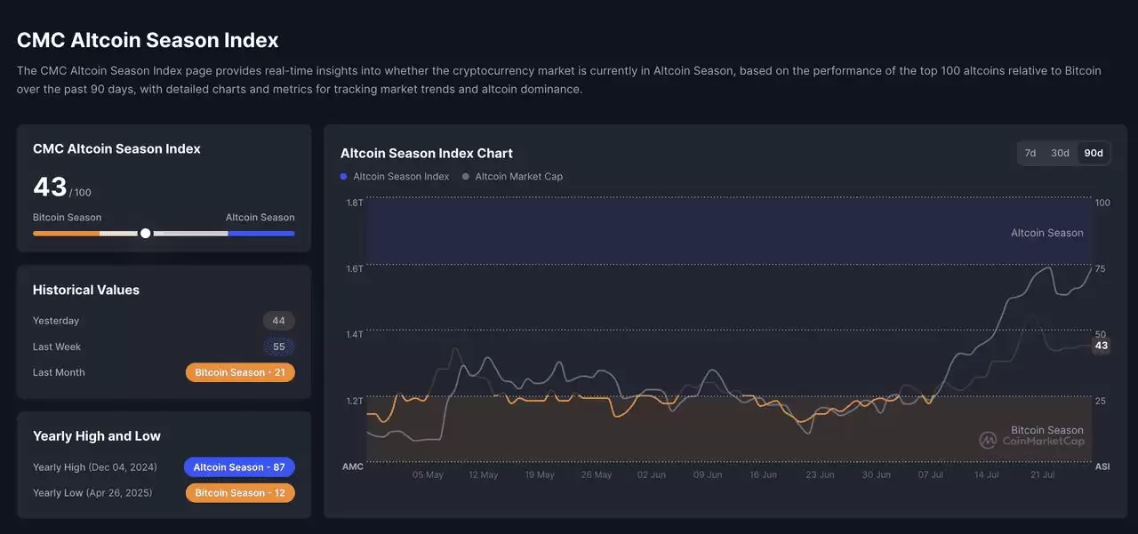 与埃隆·马斯克相关的Memecoin有哪些？2025年最值得关注的七大迷因币