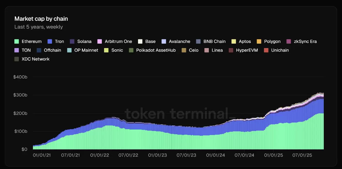 随着RSI指标走强,比特币能否突破11万美元大关？以太坊能否重回3700美元？