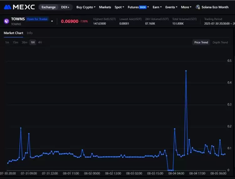 币安HODLer空投上线Towns(TOWNS币):TOWNS代币经济与价格预测