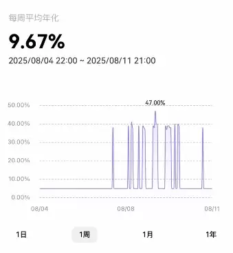 欧易有哪些低风险理财产品？欧易五大低风险理财产品详细介绍