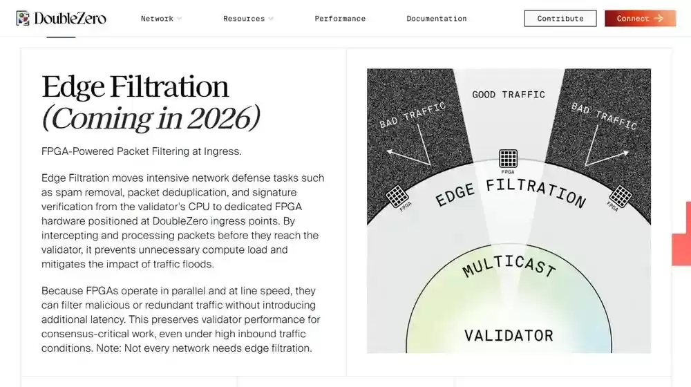 什么是DoubleZero（2Z）币？如何运作？2Z用例、架构及代币经济学