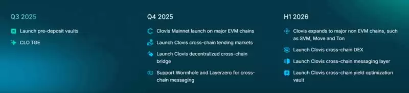 Yei Finance(CLO)币详细介绍