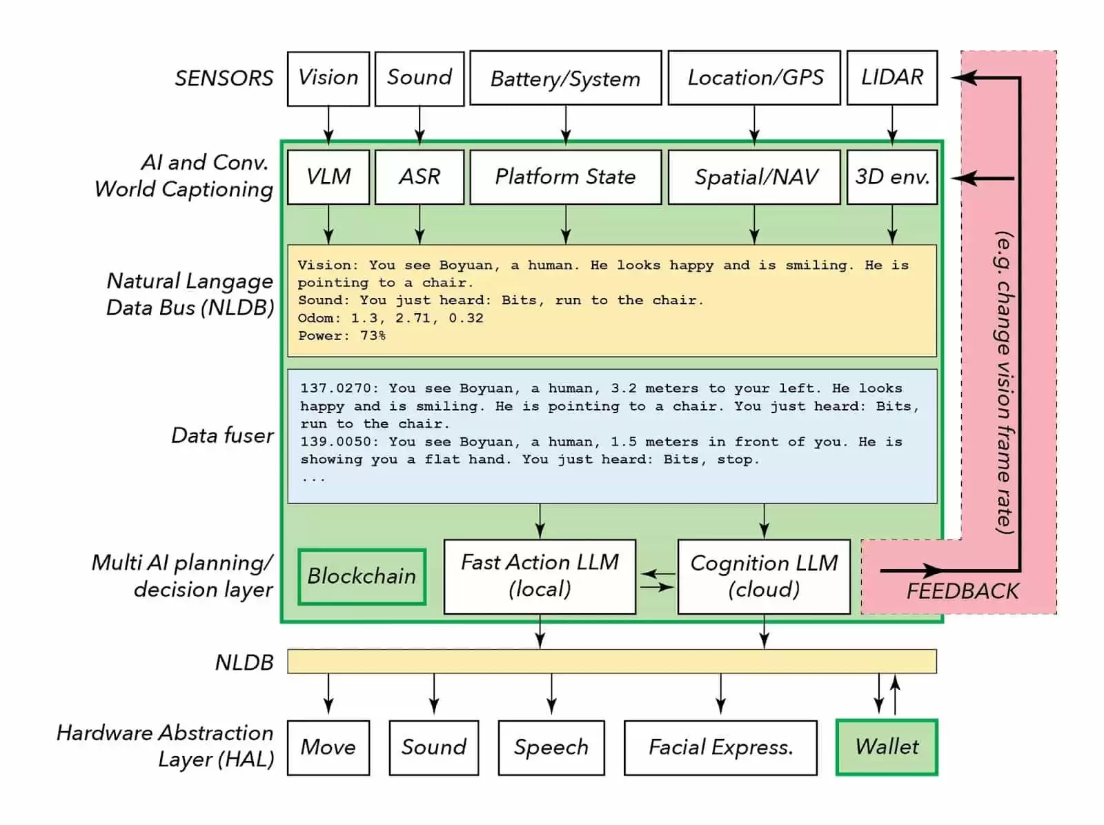 加密 x 机器人：详细剖析值得关注的六大项目