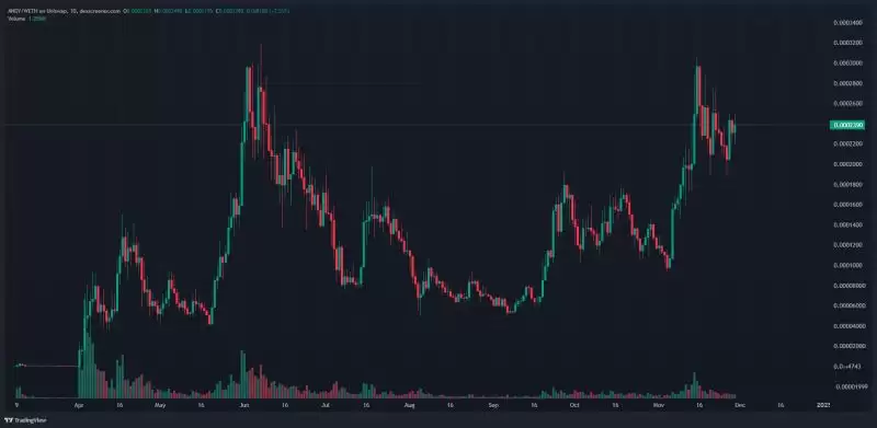 ANDY币是什么？值得投资吗？ANDY代币经济、价格预测、前景介绍