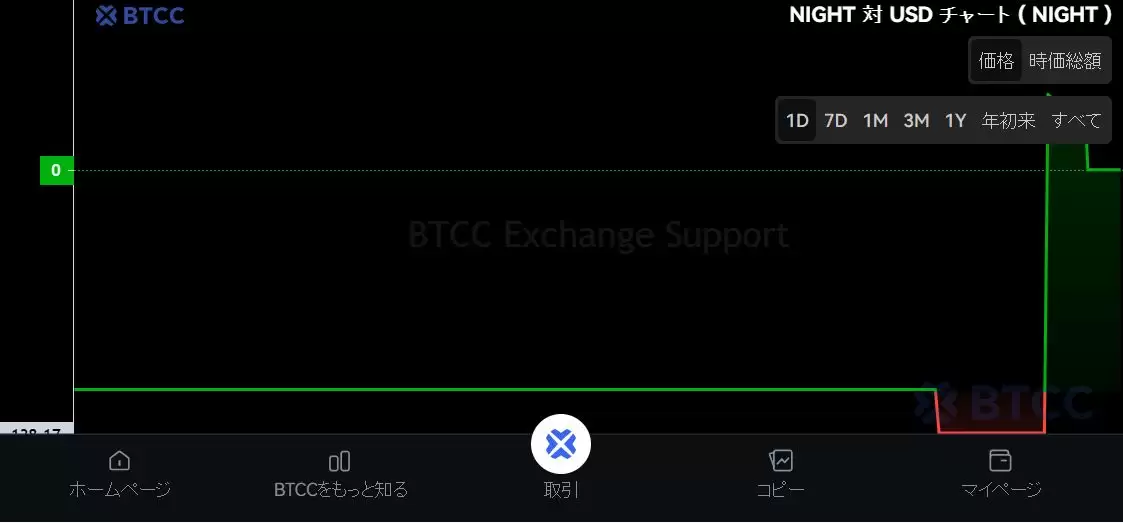 什么是Midnight (NIGHT)币？NIGHT代币经济学、空投及未来前景