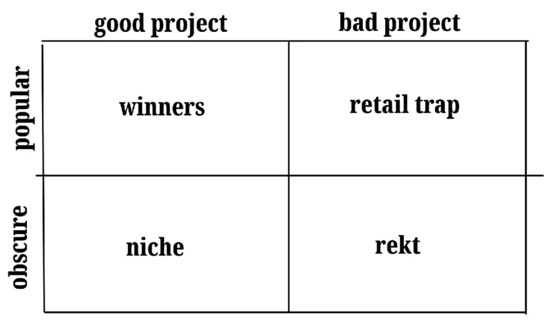 大清算之后,市场资金将重回Meme币吗？