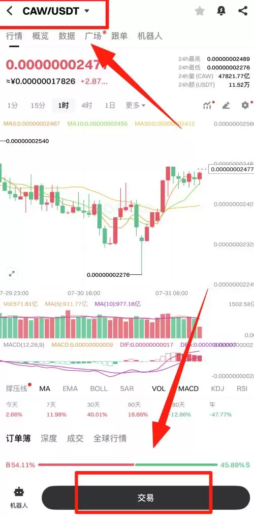 Crow with Knife(CAW币)是什么?CAW币价格预测与未来前景分析