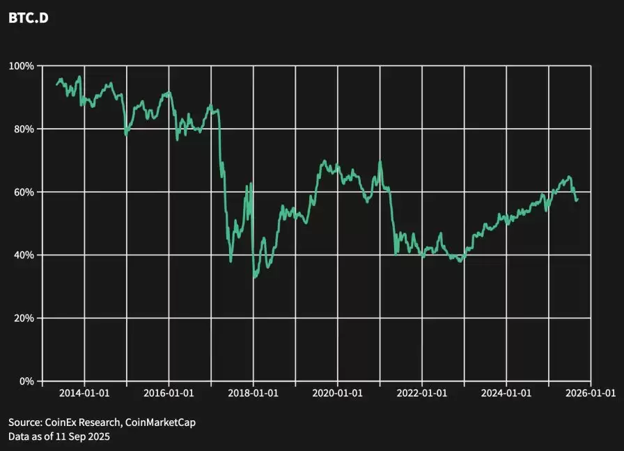 2025加密货币投资指南