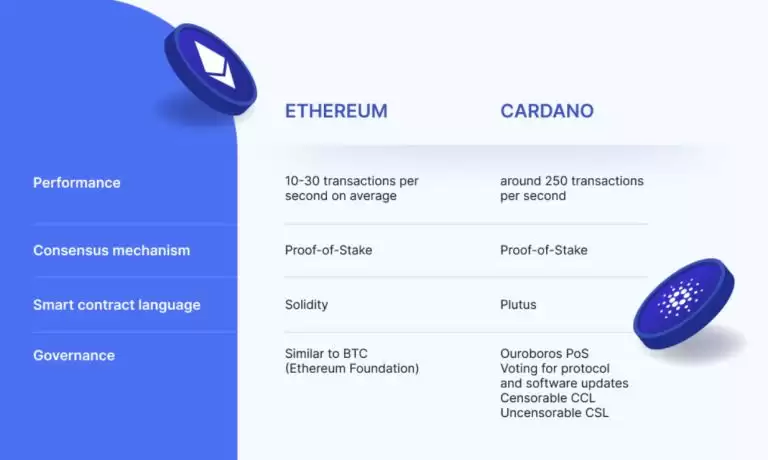 什么是Cardano (ADA)币？怎么购买？ADA工作原理、代币经济学及路线图