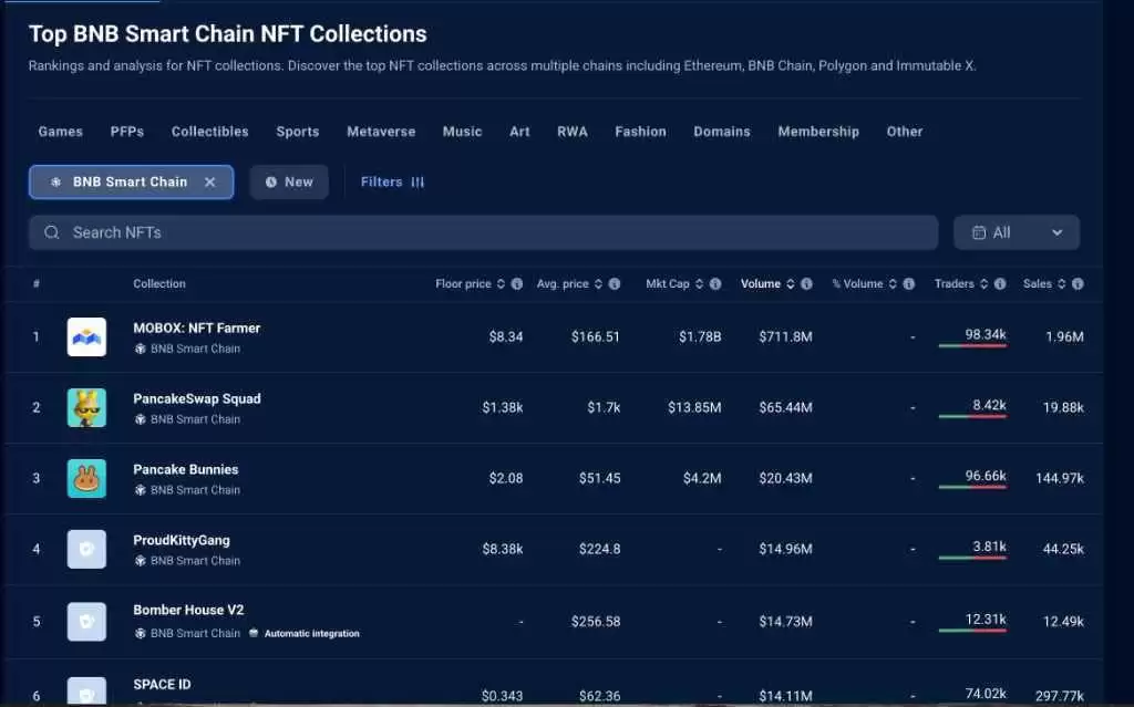 2025年BNB Chain游戏和NFT生态系统值得关注的项目