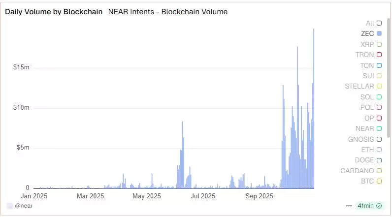 聚焦隐私币：为什么说Zcash是比特币的保险？