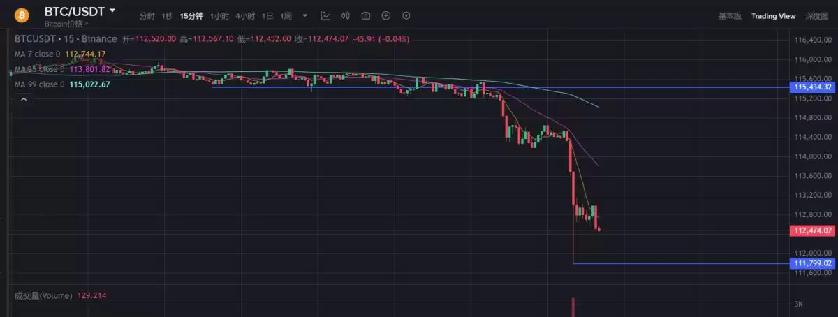 比特币牛市分析