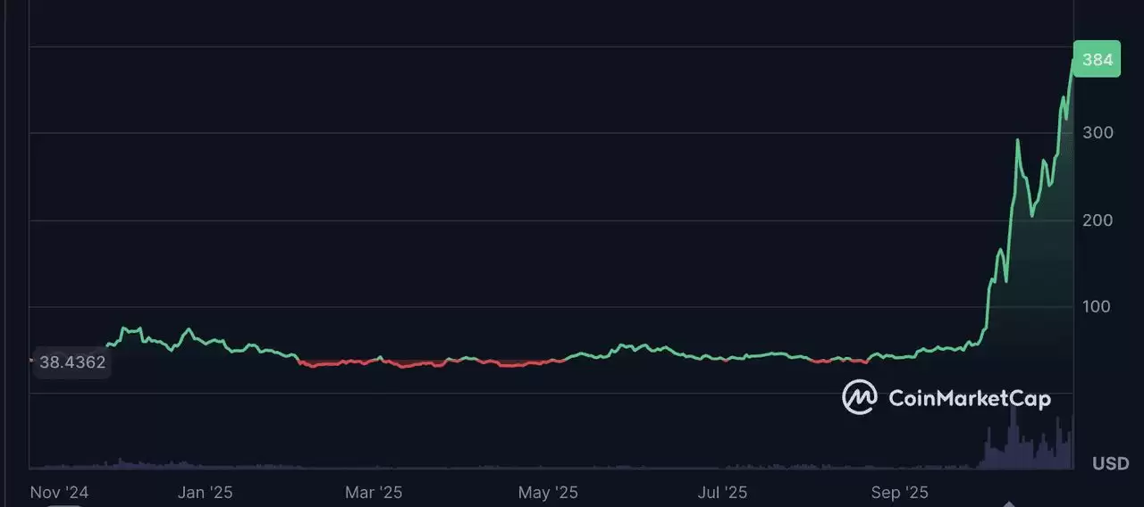 什么是 Zcash (ZEC)？