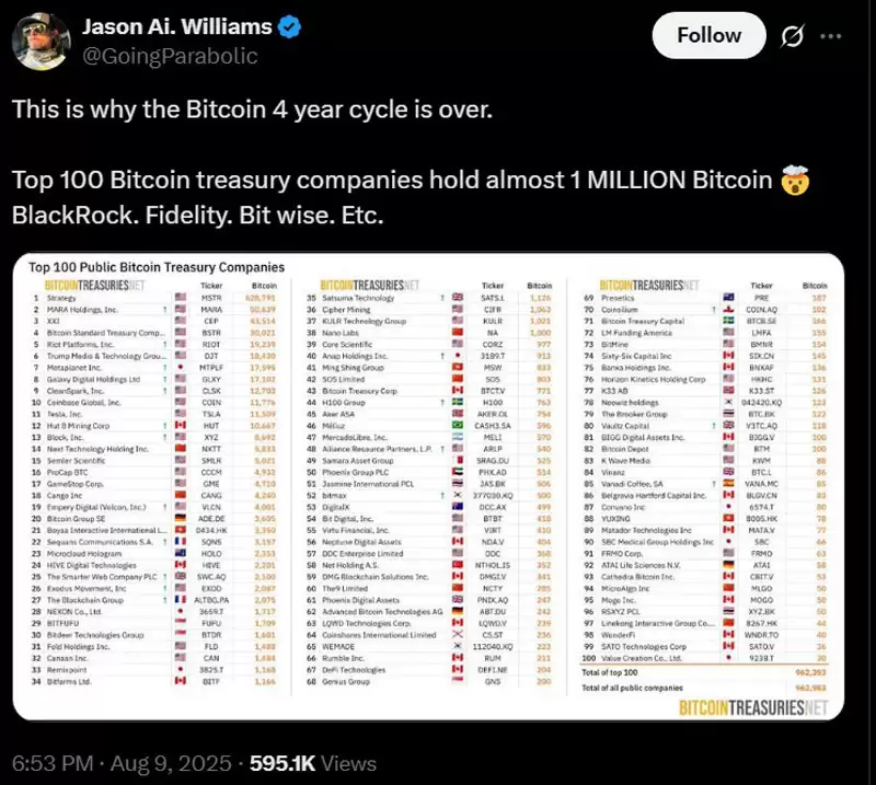 Pantera熊市预测精准命中2025年比特币（BTC）价格，周期怀疑论者集体失语