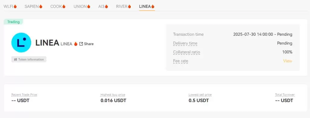 LINEA币是什么?是一个好投资吗?LINEA代币经济与未来价格预测