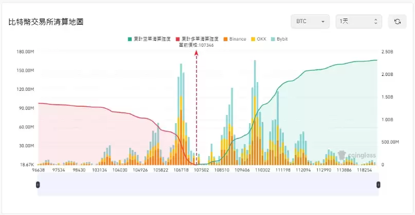 币圈爆仓是什么？强制平仓原因、公式与避险方法一次看懂! 新手必读