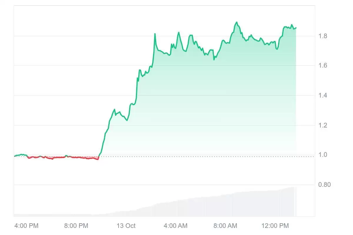 Synthetix（SNX)币今日价格:未来如何？2025-2030年价格预测