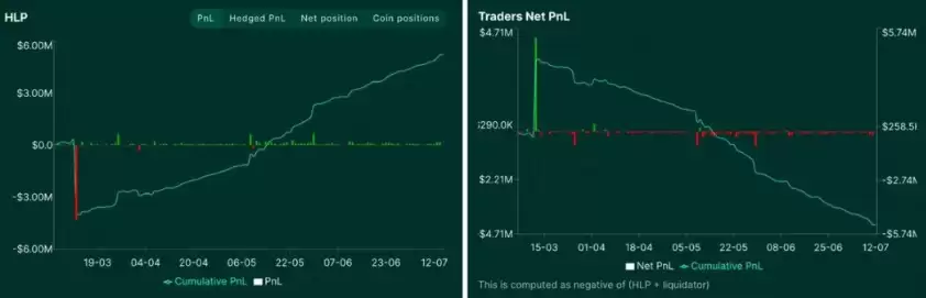 代币经济学（以 Hyperliquid 为例）