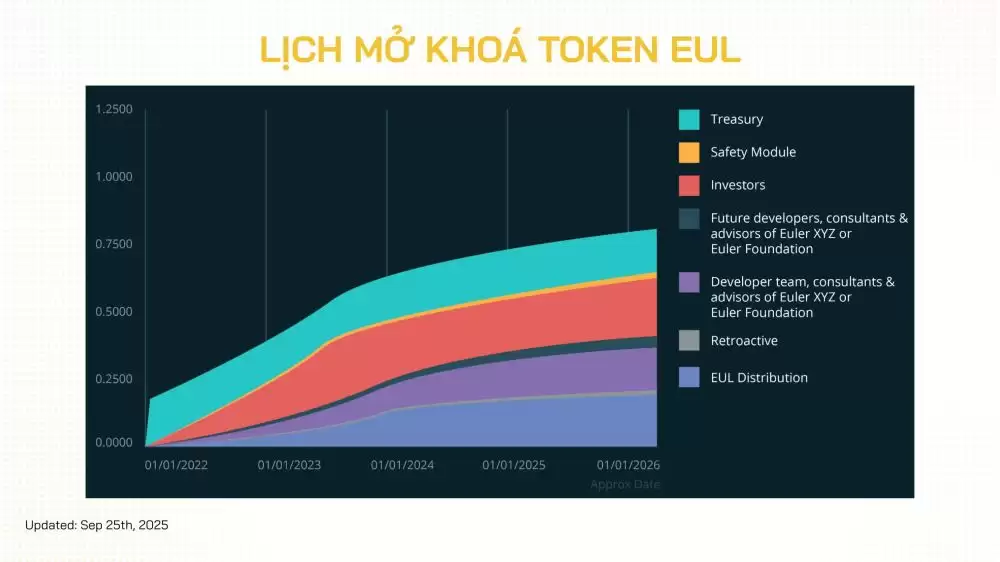 Euler Finance(EUL)币具体介绍