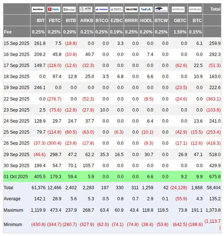 比特币(BTC)突破11.95万美元,预警RSI显示可能迎来回调