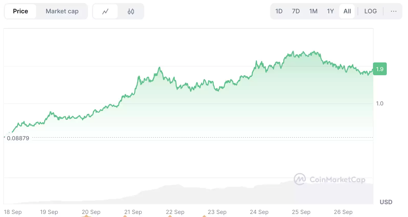 Aster空投挖矿完整指南：Aster代币价格分析、空投及挖矿策略介绍
