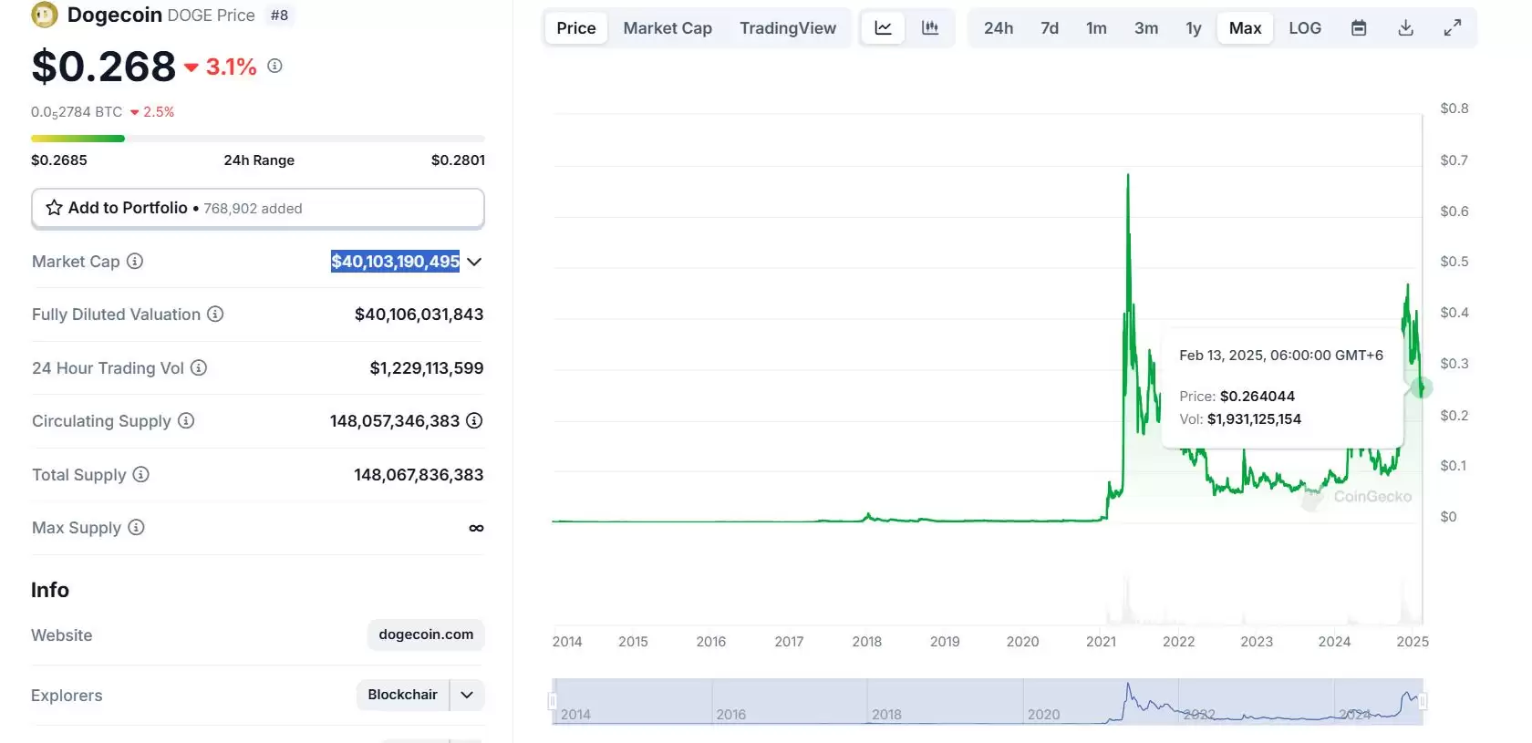 什么是DOGE币？怎么买？DOGE价格预测2025-2040年