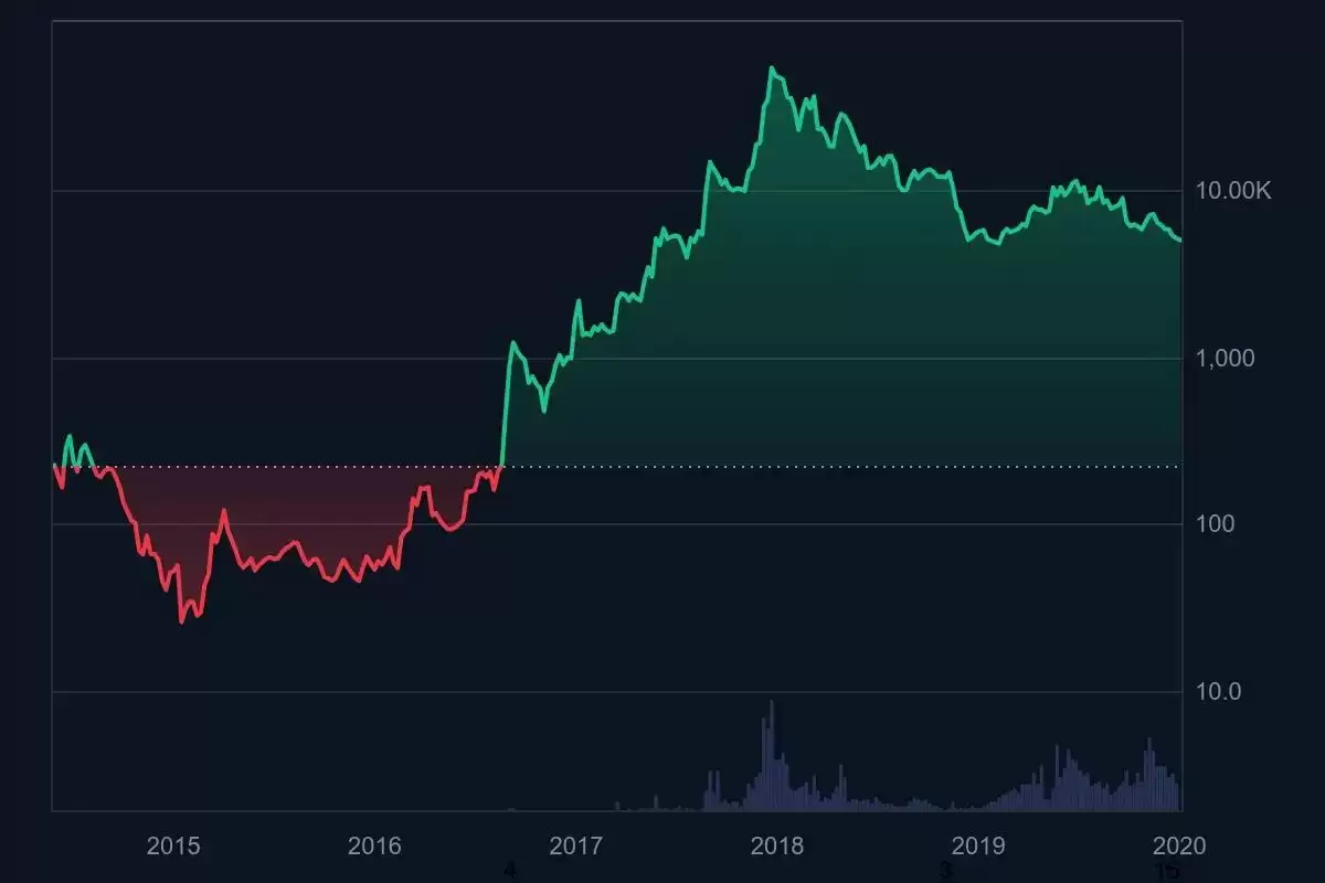 什么是门罗币（XMR）？XMR特点、未来前景及购买方法