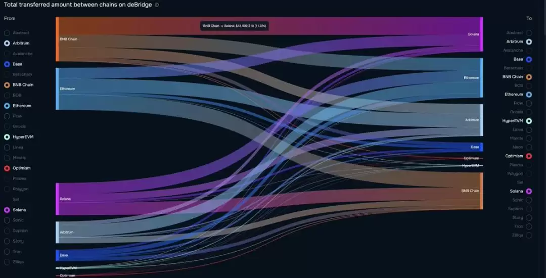 大清算之后,市场资金将重回Meme币吗？