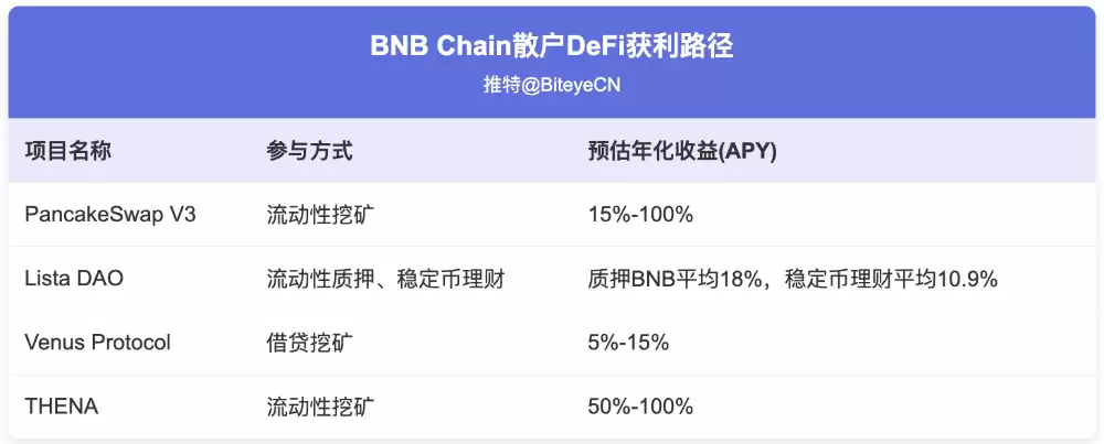 什么是币安币(BNB)？如何运作？BNB的用途是什么？