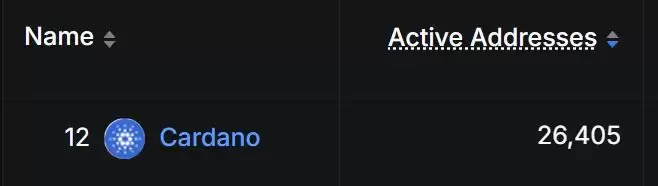 ADA币是什么？为何热度一直高居不下？老牌项目Cardano 2025介绍