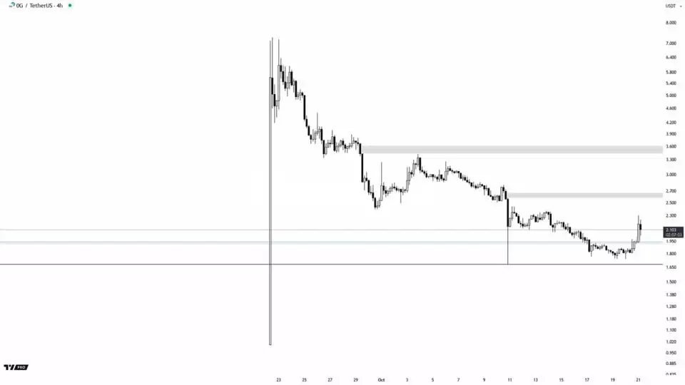 ZeroG（0G）币是什么？0G代币经济学、价格预测及购买方法