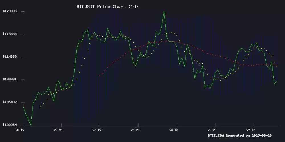 2025年BTC价格预测:技术指标与市场动态深度解析