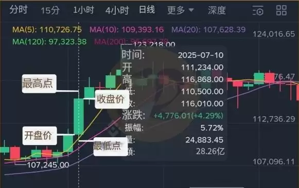 虚拟货币走势查看方式
