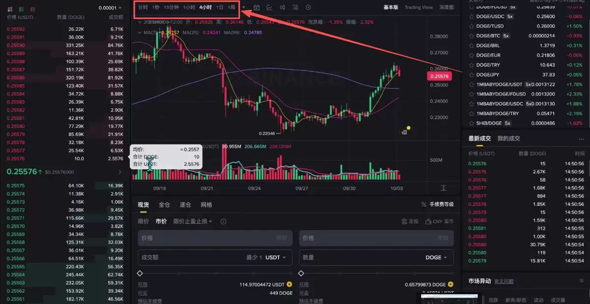 购买和出售狗狗币DOGE_图7