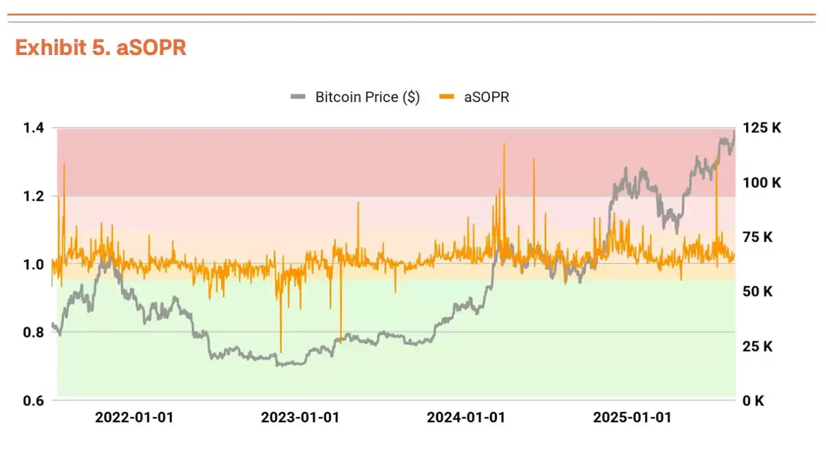 Q3比特币（BTC）估值报告：三大驱动力推动上涨，机构预测目标价19万美元