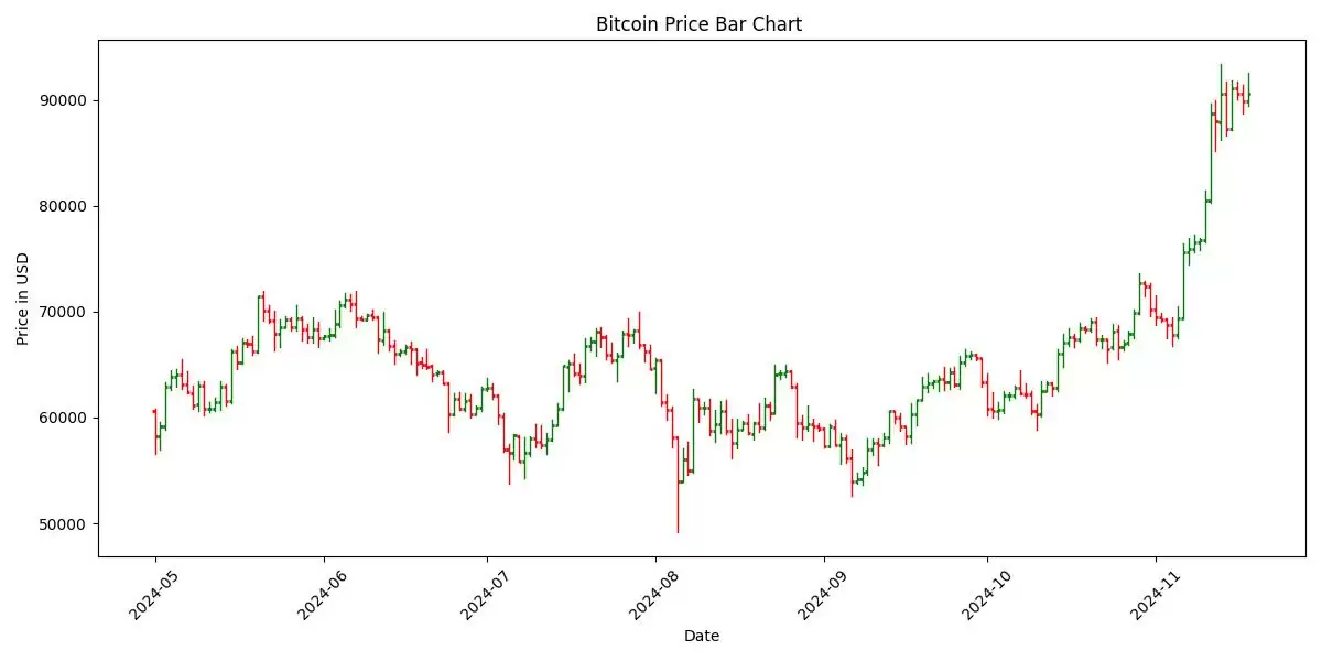 一文了解什么是线形图、柱形图和蜡烛图？如何在加密货币交易中使用？