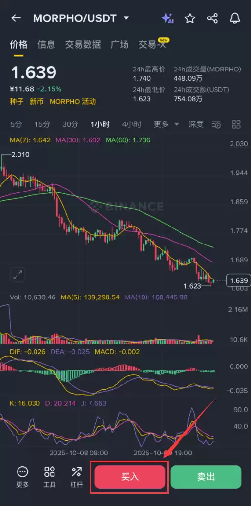 Morpho Crypto是什么？如何购买MORPHO币？Morpho币全面介绍