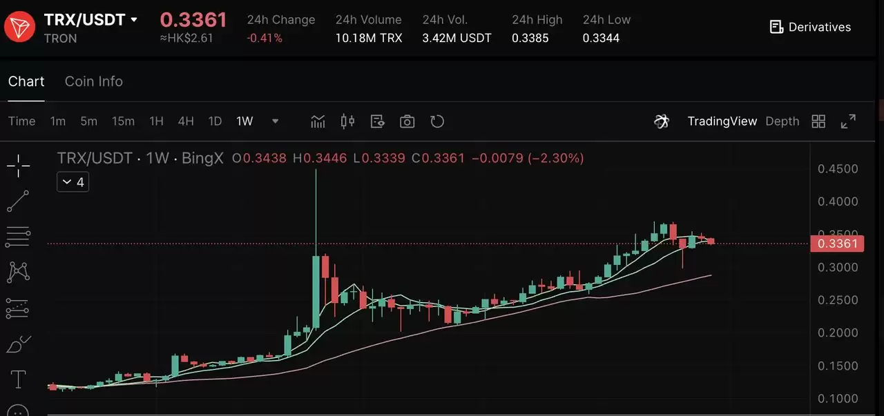 2025年7大最佳加密货币质押币种:高APY躺着赚取被动收入指南