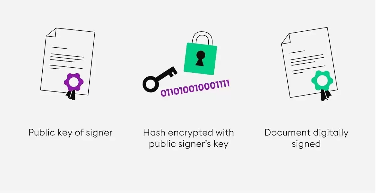 比特币从何而来？一文详解比特币白皮书