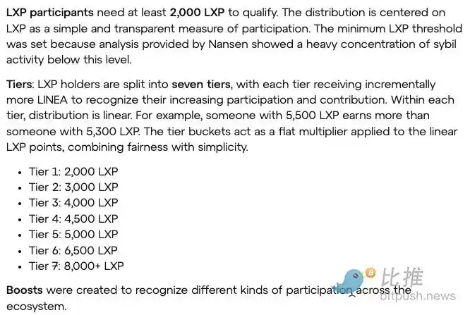 Layer2天王级项目Linea明天发币了,值得投资吗？