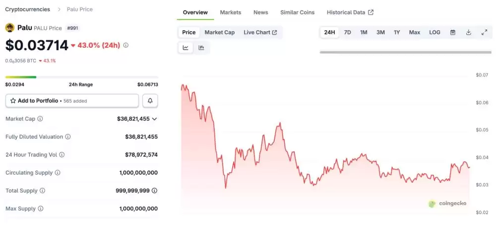 BNB链上最热门的meme币盘点