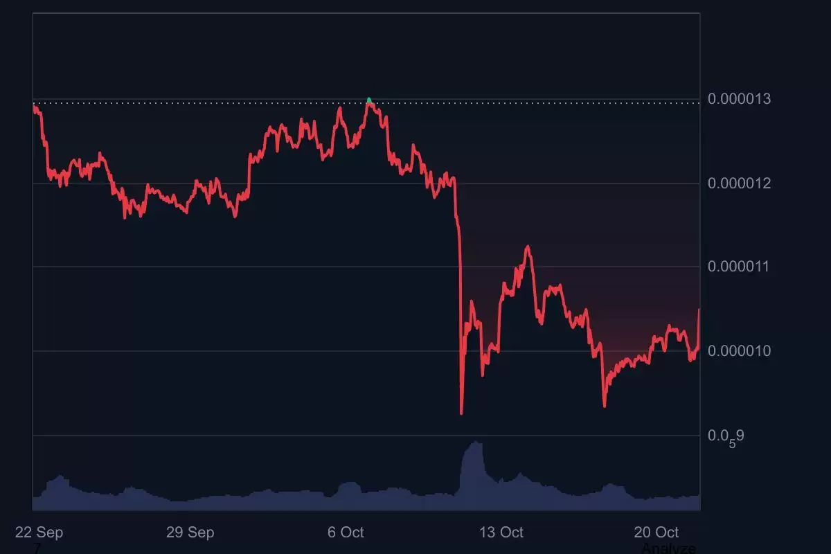 10月柴犬 (SHIB) 价格预测:Meme币鲸鱼能否阻止市场崩盘？SHIB能达到多高？