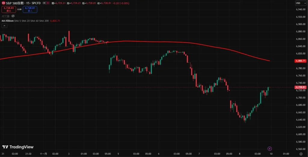移动平均线参数设定指南